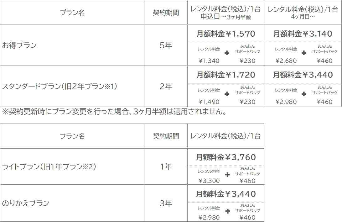 浄水型ウォーターサーバー putio 1年プラン【月額料金】 | クリクラ